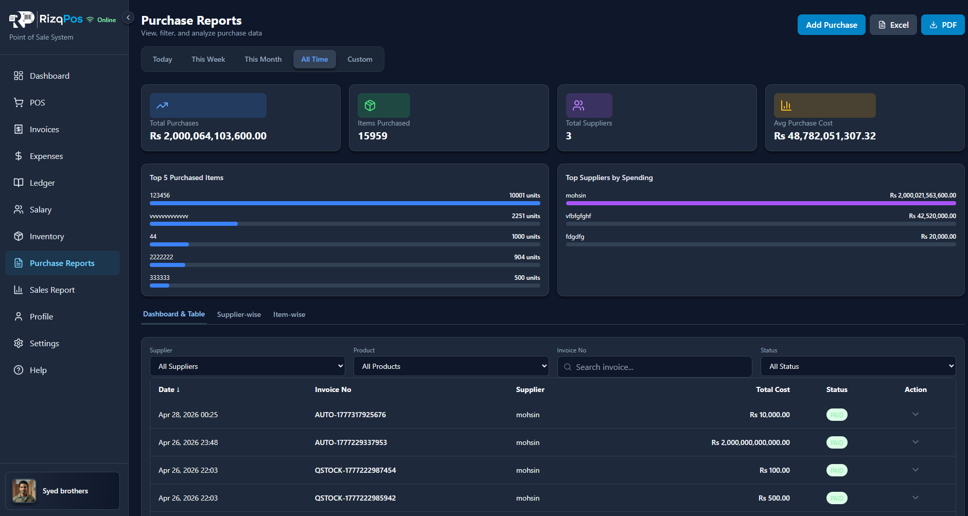 RizqPos Purchase Reports screen