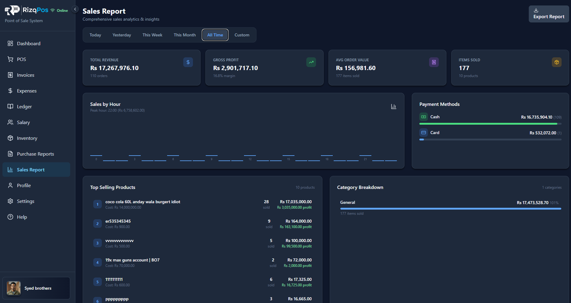 RizqPos Sales Report screen