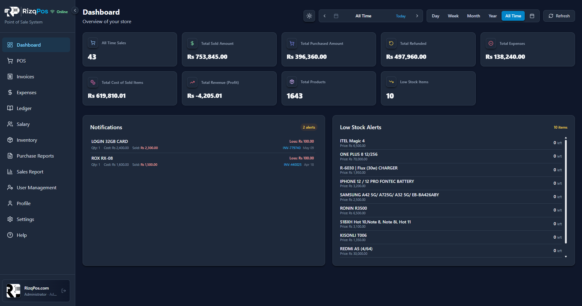 RizqPos Dashboard screen
