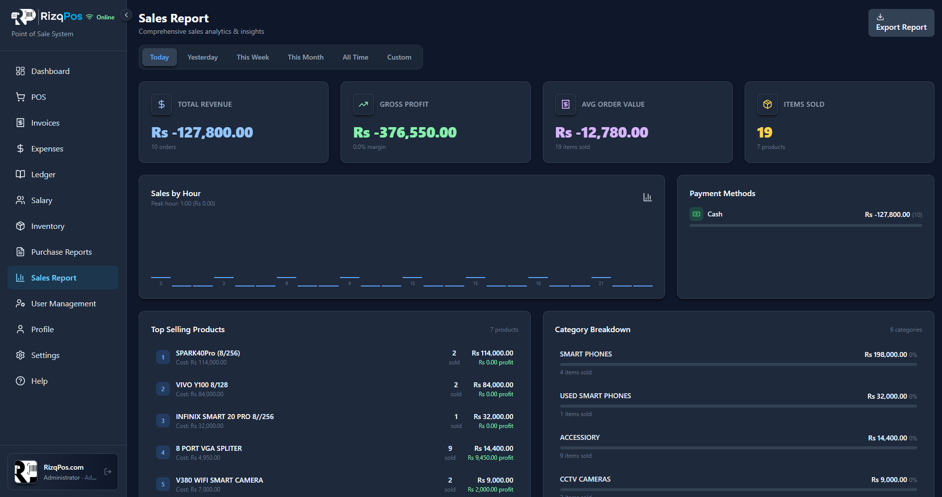 RizqPos Sales Report screen